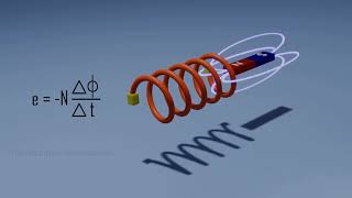 Understanding Inductors How inductor Work inductor [upl. by Deegan]