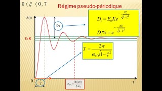 Résumé des études temporelles du 1 et 2 ordre [upl. by Nelrah]