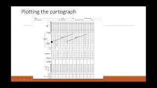 PARTOGRAPH BASICS [upl. by Sidonius911]