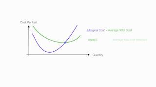 Introduction to Cost Theory [upl. by Aala]