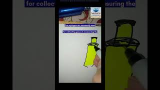 Laboratory use of crucible gas syringe and watch glass laboratory raqbamicrohub [upl. by Tommie]