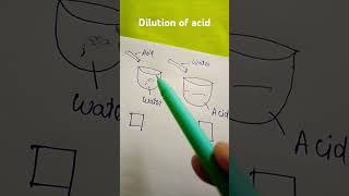 dilution of acid [upl. by Livesay]