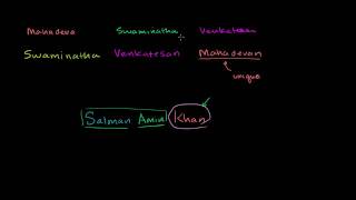 Understanding South Indian Naming [upl. by Todd]