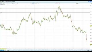 Point Bourse du 12 novembre 2018 [upl. by Erida]