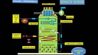 BENSON BOILER  ANIMATED VIDEO 4  ANUNIVERSE 22 [upl. by Ahseyt191]