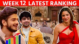 Bigg Boss 17 Latest Ranking  WEEK 12  Kiski Popularity Ghati Munawar Abhishek Ankita [upl. by Chickie]