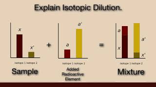 Explain Isotopic Dilution Nuclear Chemistry  Physical Chemistry [upl. by Zinn]