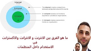 Differences Between Internet amp Intranet amp Extranet in Organizations  الانترنت [upl. by Pardner]