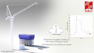 Flywheel Energy Storage for Tower Cranes [upl. by Einnod513]