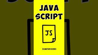 JavaScript Comparisons Explained in 1 Minute javascript [upl. by Maharg]