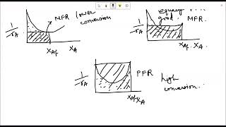 LEC 40 Reactor types for Autocatalytic Reactions [upl. by Eigriv]