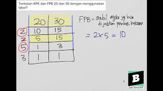 Tentukan KPK dan FPB 20 dan 30 dengan menggunakan tabel [upl. by Ludeman]