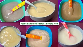 4 Month Baby Foods  Baby Puree RecipesBaby First Solid RecipesHomemade Stage 1 Foods Faith Vibes [upl. by Zarihs]