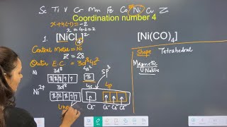 valence bond theory VBT class 12coordination compounds [upl. by Ribaudo]