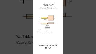 Edge Gate Design for MOLD molddesigner hardwaremold automobile injectionmoldingprocess [upl. by Egidio]