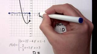 Intermediate Algebra  Part 25 Functions  DomainRange [upl. by Monica]