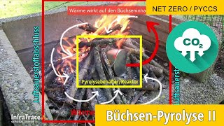 Pflanzenkohle mit der Büchsenpyrolyse II [upl. by Ettevroc]