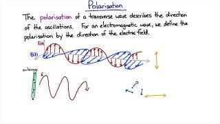 Polarisation  Waves and Optics  meriSTEM [upl. by Robina]