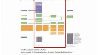 Plan 2015 Arquitectura FADU  UdelaR [upl. by Arivle]