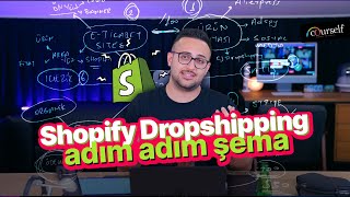 İhtiyacın Olan Tek Shopify Dropshipping Kılavuzu 👊🏻 Yeni Başlayanlar İçin 🚀 Sürpriz Hediyeli🎁 [upl. by Lian658]