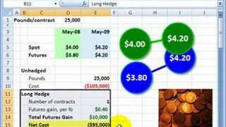 FRM How companies can hedge commodity costs with futures [upl. by Aracal]