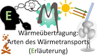 21 Wärmeübertragung Grundlagen Wärmetransportmechanismen Wärmeleitung KonvektionWärmestrahlung [upl. by Hnahc496]