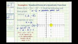 Ex 2 Graph a Quadratic Function in Standard Form [upl. by Moises676]