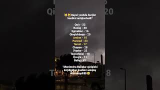 😹🙀Qaysi yoshda burjlar kasbini aniqlashadi psicologia shortvideo [upl. by Solahcin198]