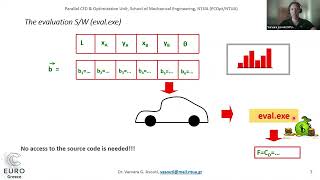 4 Evolutionary Algorithms amp LowCost Evolutionary Optimization  V Asouti NTUA [upl. by Trebuh]