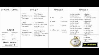 Learn Spanish  Lesson 11  Basic Needs [upl. by Viva493]