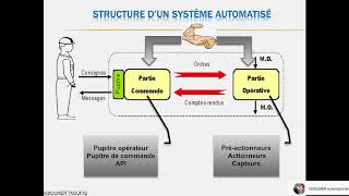 formation automatisme industrielle  introduction [upl. by Aliuqehs637]