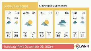 Weather in Minneapolis Minnesota  Tuesday Dec 03 2024 [upl. by Weidner]