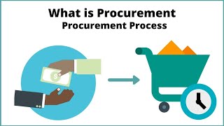 What is Procurement  Procurement Process [upl. by Strohl650]