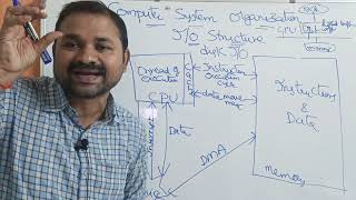 IO Structure in Operating system  Computer System Organization  Operating System [upl. by Octavla]