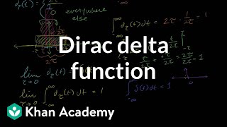 1 Laplace Transforms  Definition  Complete Concept [upl. by Leahcam]