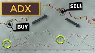 ADX DMI Day Trading Strategy  How To Use The ADX Indicator [upl. by Macdonald221]