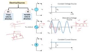 Lecture2 Part 1 Chapter 2 Circuit Elements [upl. by O'Conner]