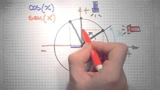 FUNCIONES TRIGONOMÉTRICAS Explicación Vulgar e Informal [upl. by Bittencourt]