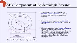 Introduction to Epidemiological Research and Causal Concepts [upl. by Remsen928]