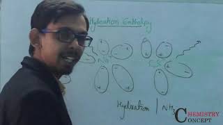 Hydration amp Hydration Enthalpy  Solvation Explained [upl. by Rebak]