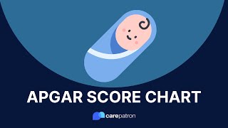 APGAR Score Chart [upl. by Lindo]