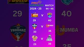 PRO KABADDI 2024  25 Match 41 To 56 in Telugushorts [upl. by Llereg]