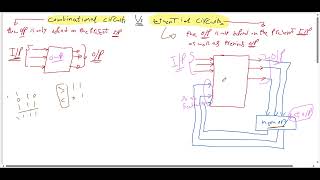 combinational circuits Vs sequential circuits [upl. by Barren]