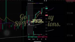 0DTE SPY CALL Options [upl. by Emad]