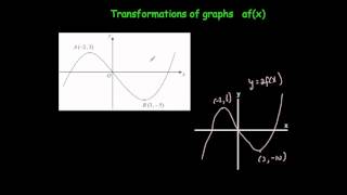 Transformation afx  Corbettmaths [upl. by Allyce637]