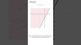 Cross Multiplication In Inequality [upl. by Frangos266]