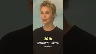 Charlize Theron Net Worth Evolution [upl. by Patience]