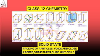 Solid States Class12 Chemistry Packing of Particles Voids amp close Packed StructuresCubic unit PRT2 [upl. by Boaten]