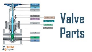 Different Parts of Valve  Learn 7 Most important Components of Valve [upl. by Nealy25]