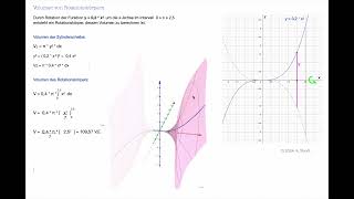 Drehkörper2 Kegelstumpf Ellipsoid Integralrechnung [upl. by Sucram]